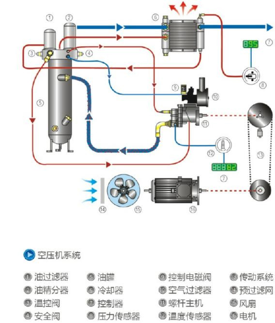 工作原理流程图