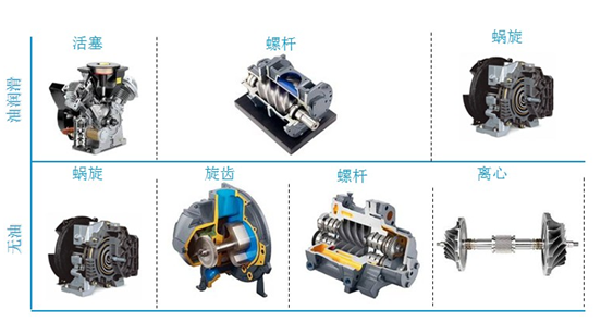 通用压缩机原理